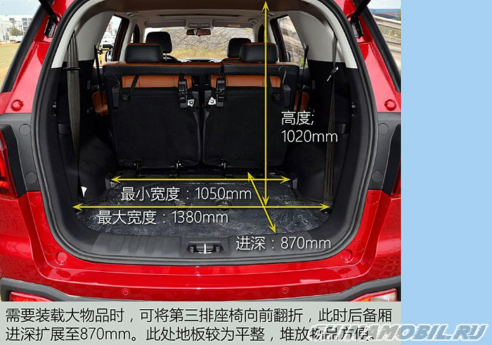 Размеры багажника Changan CX70