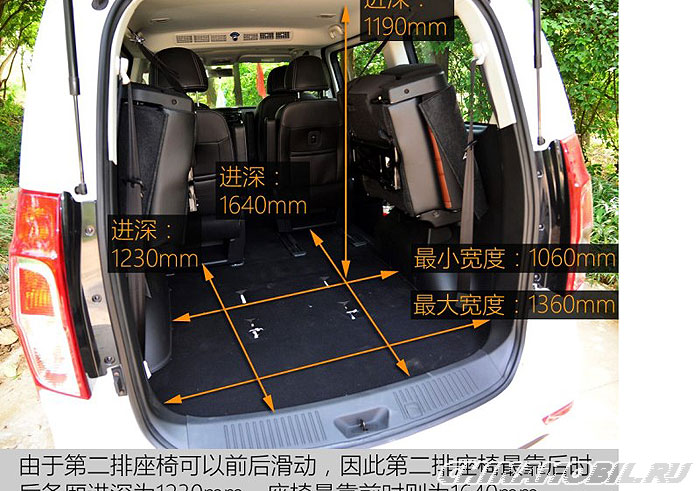 Размеры багажника Dongfeng Forthing F600