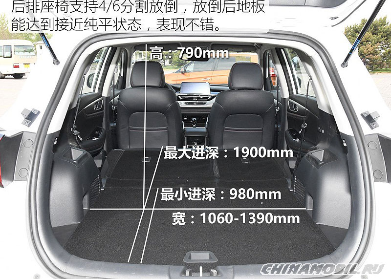 Размеры багажника Changan CS75