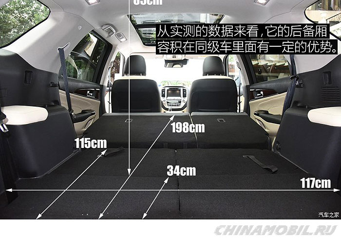 Размеры багажника Changan CS95 (2017)