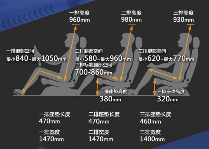 Размеры салона Changan LingXuan