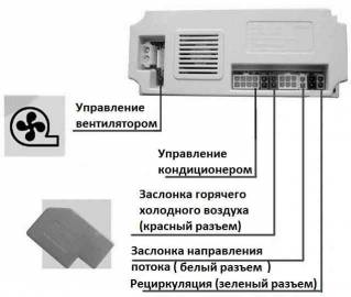 Назначение разъемов на климат-контроле