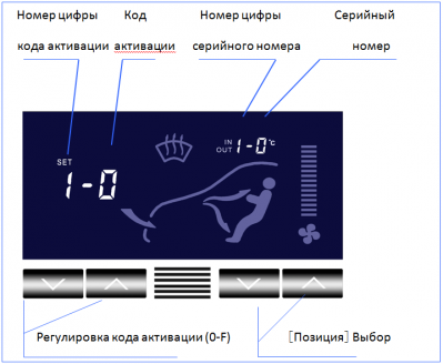 Ввод кода